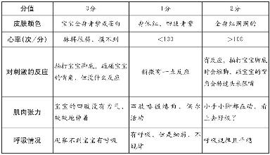 寶寶的第一次體檢和喂食